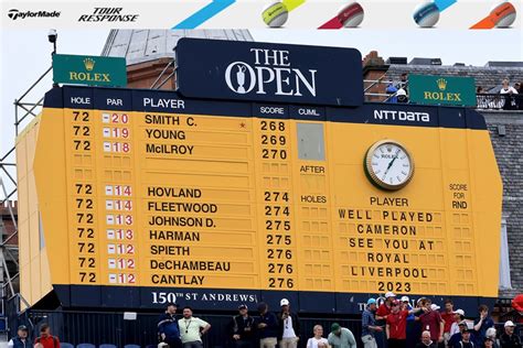 ROLEX Leaderboard 